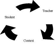 Characterization of students with high intellectual capacity: the approach in the Portuguese school context and importance of teacher training for their educational inclusion
